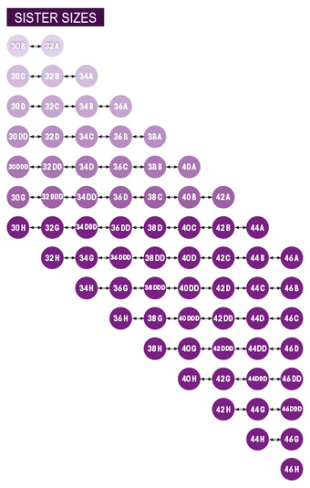 Bra Size Sister Chart